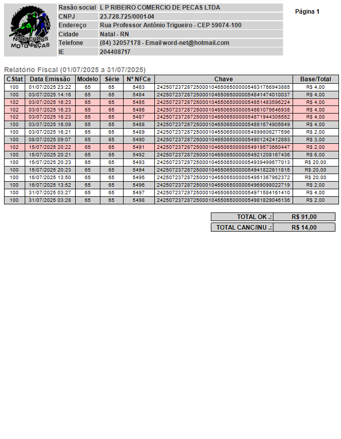 Impressão Relatório de Vendas A4